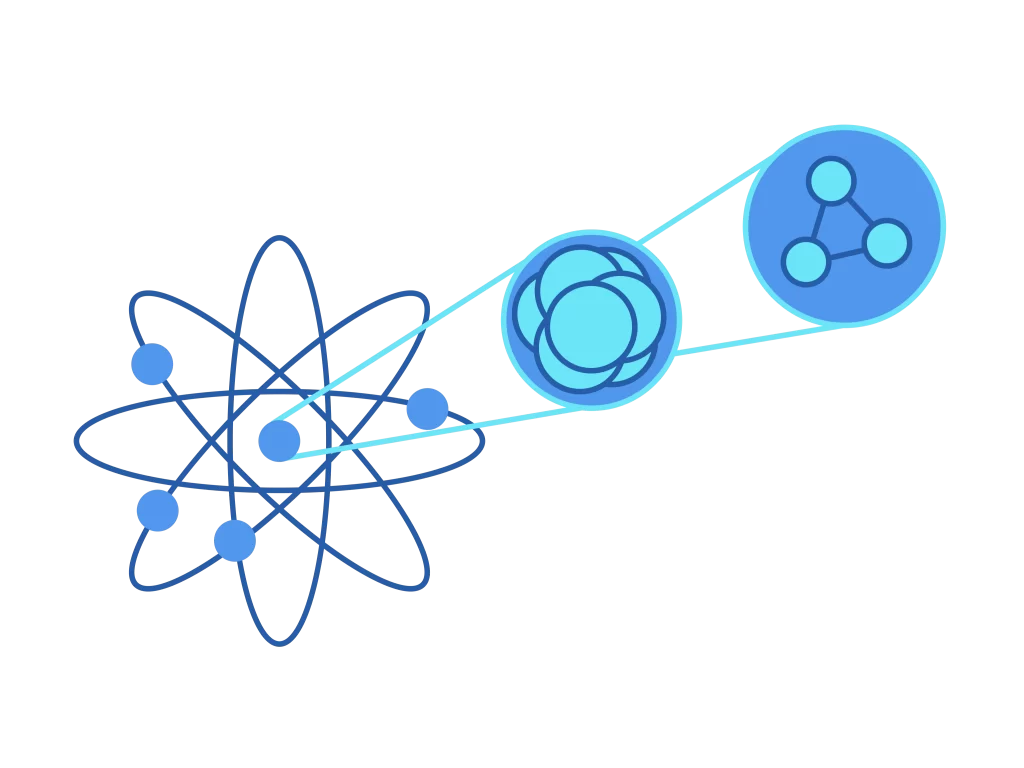 Atom Structure Electron Orbitals Nucleus