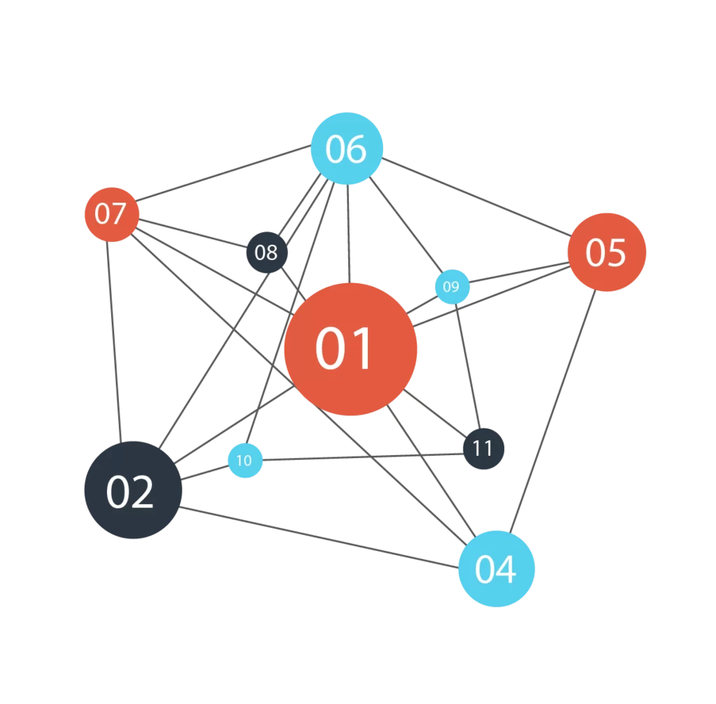 Network Graph Connections Nodes Lines