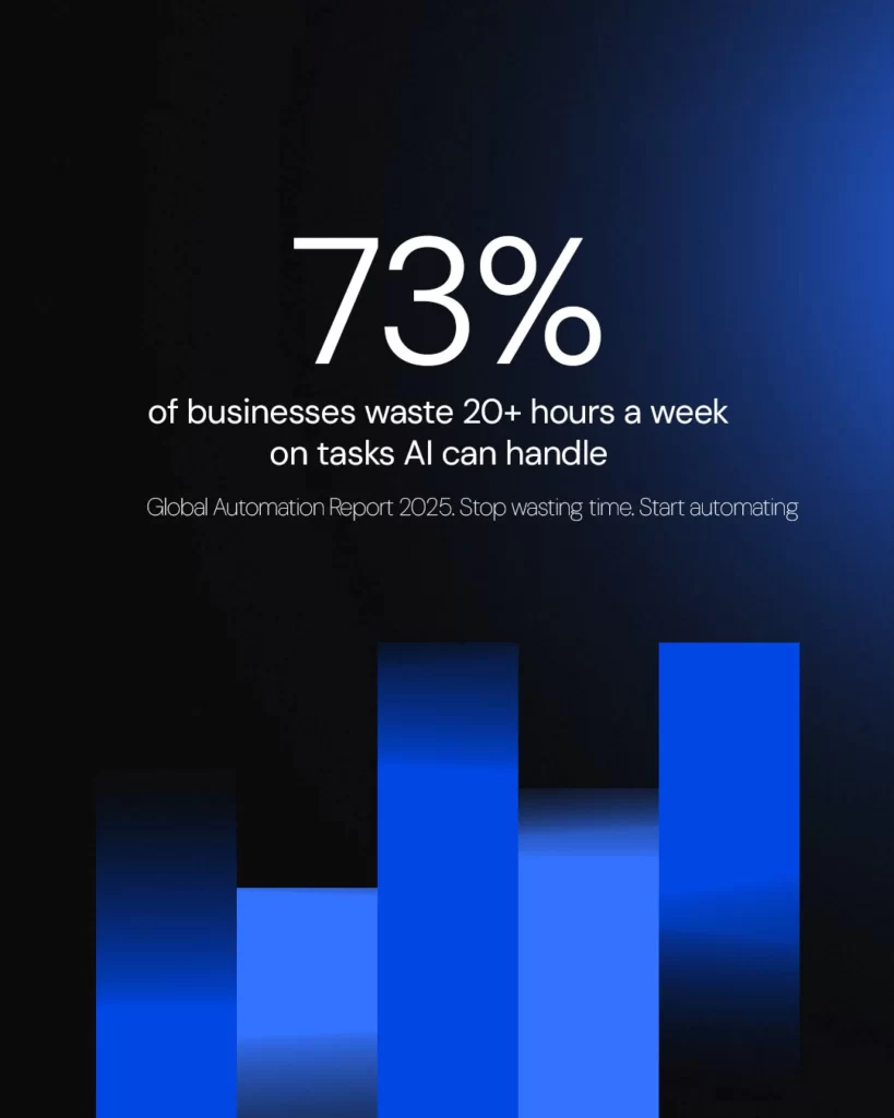 Businesses Automation AI Time Efficiency