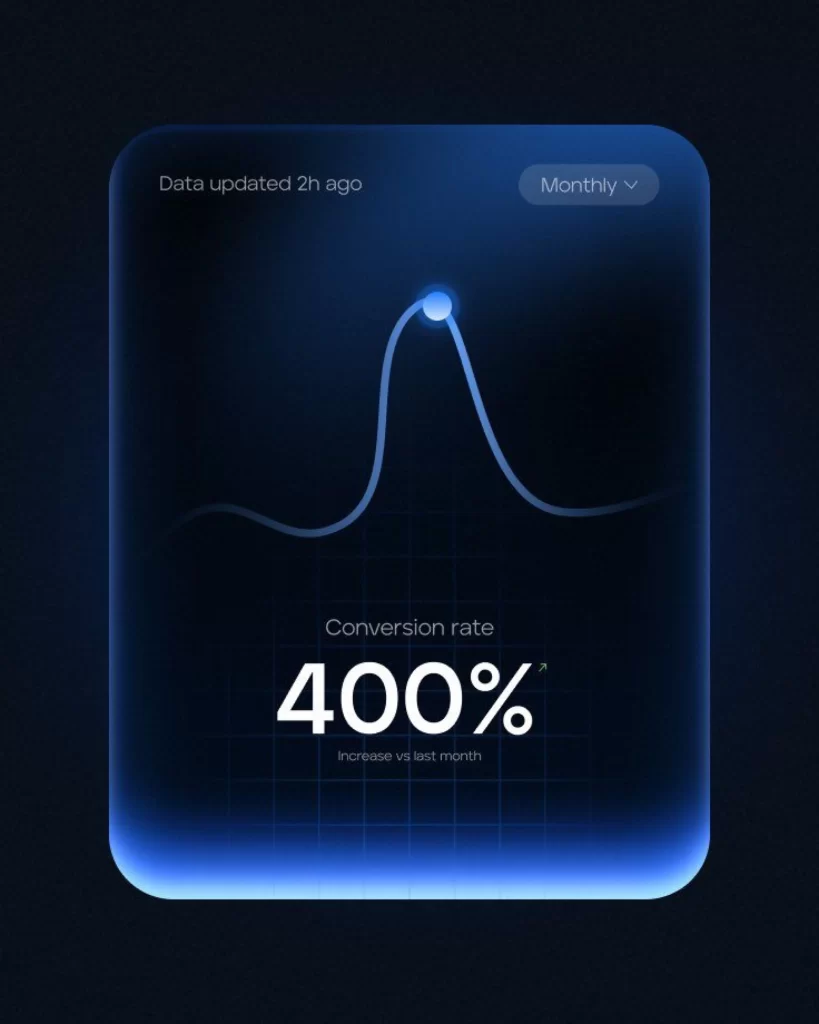 Conversion Rate Graph Percentage Increase Data