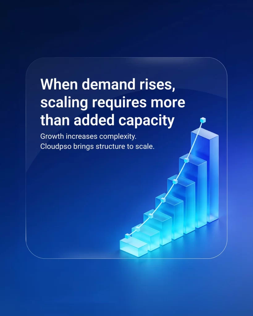Demand Scaling Capacity Complexity Structure