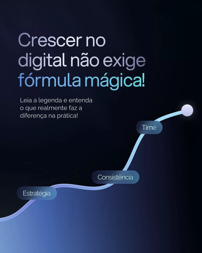 Digital Growth Strategy Consistency Time Formula