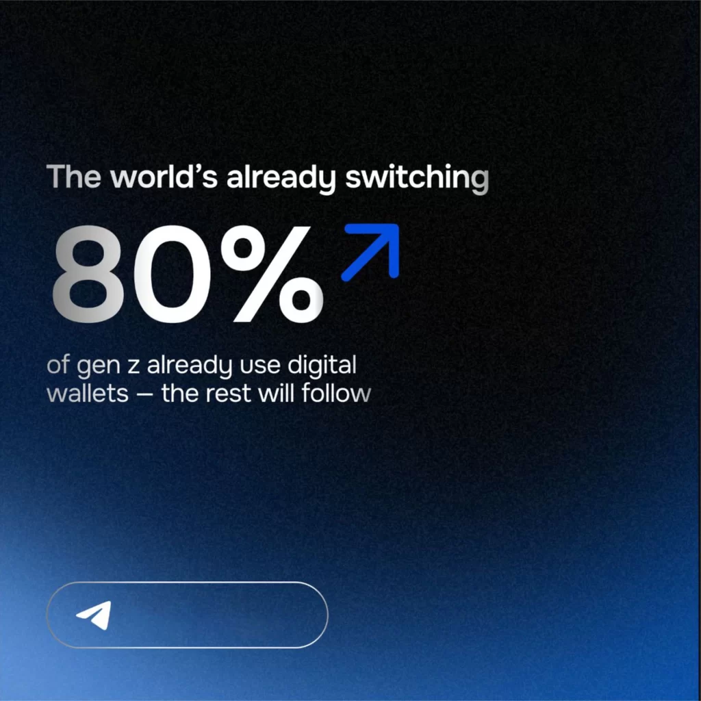 Digital Wallets Gen Switching Percentage Blue