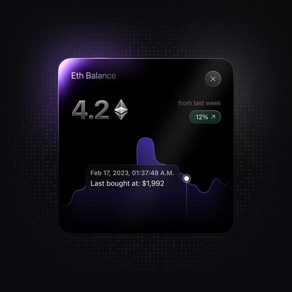 Ethereum Balance Graph Percentage Price Date
