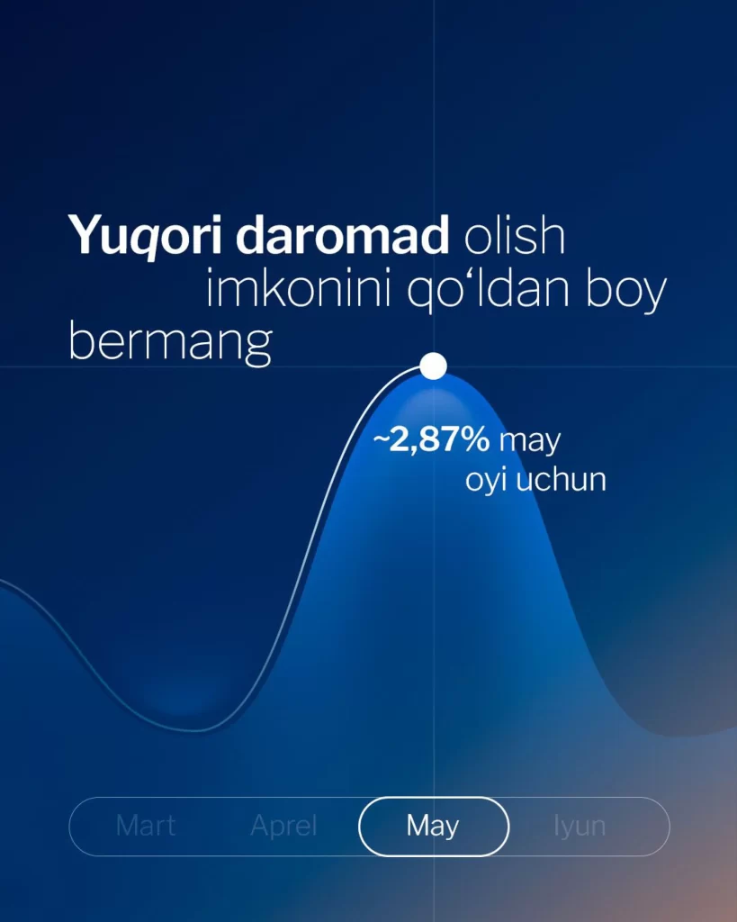 Graph Data Percentage Curve Blue