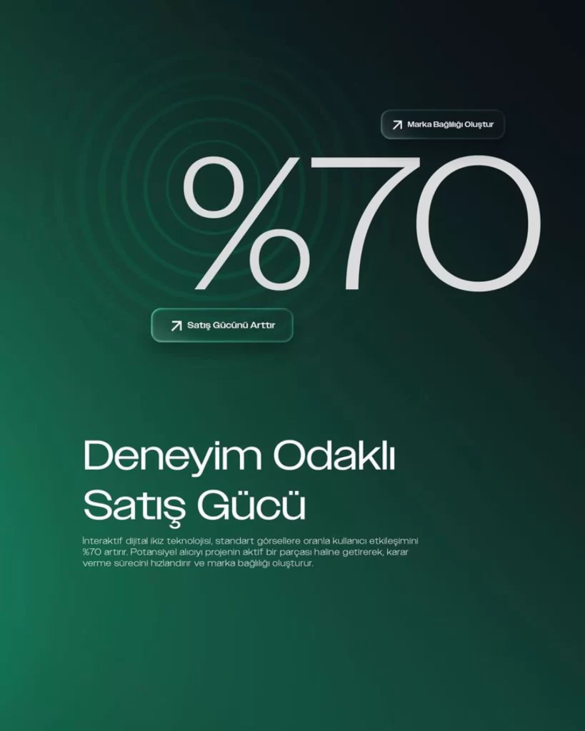 Green White Percentage Text Digital