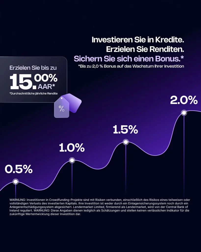 Investment Credit Returns Bonus Graph