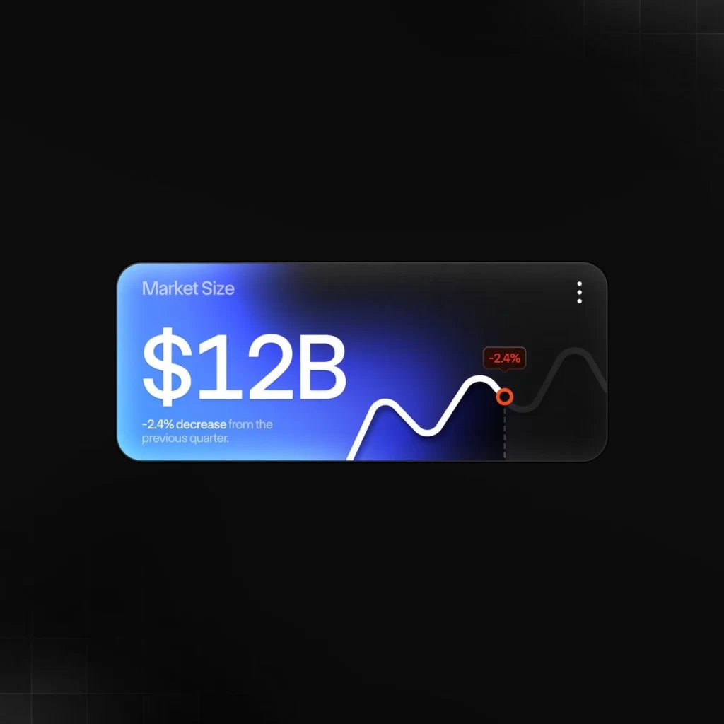 Market Size $12B Decrease Graph Percentage