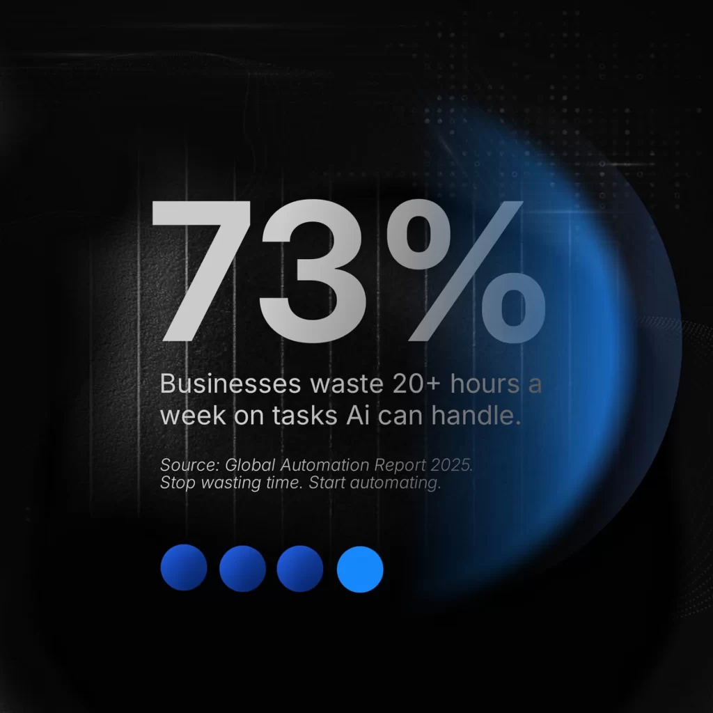 Percentage Automation Business Time Efficiency