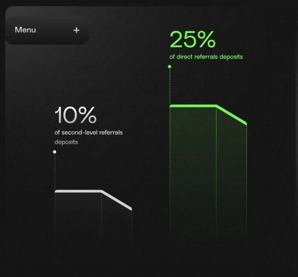 Percentage Referrals Deposits Graph Green