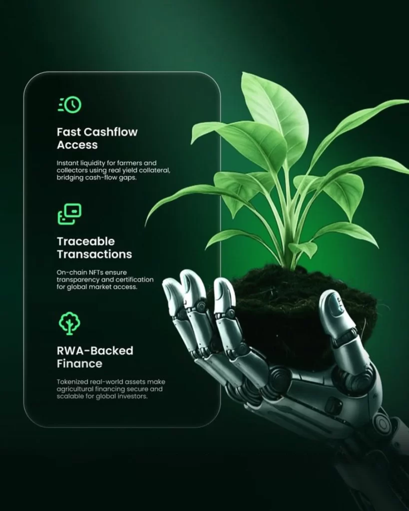Robotics Agriculture Finance Technology Growth