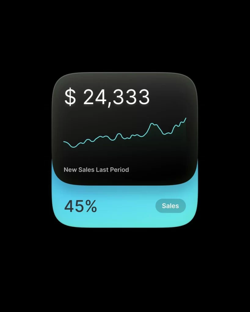 Sales Graph Percentage Dollar Chart
