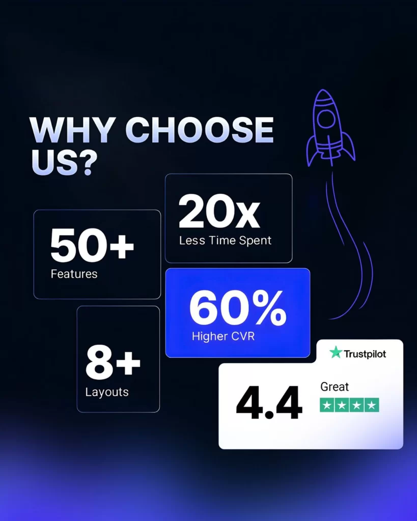 Why Choose Us Features Layout
