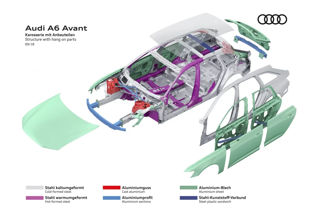 Audi A6 Avant Body Structure Technical Illustration