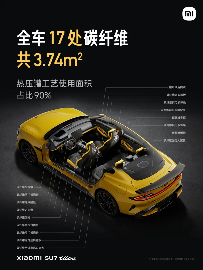 SU7 Carbon Fiber Advertisement