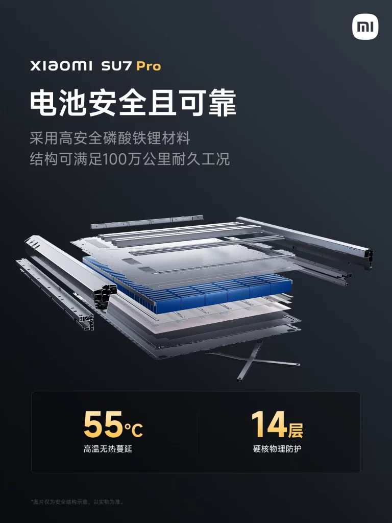 SU7 Pro Battery Safety Advertisement