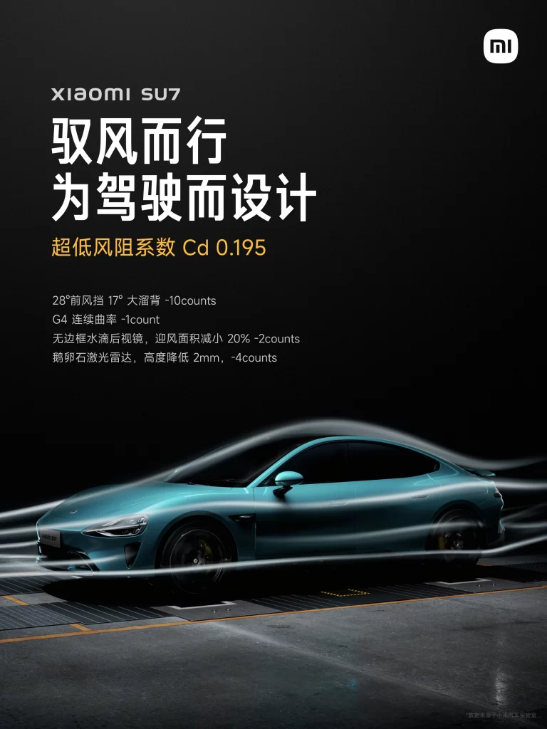 Xiaomi SU7 Aero Design Advertisement