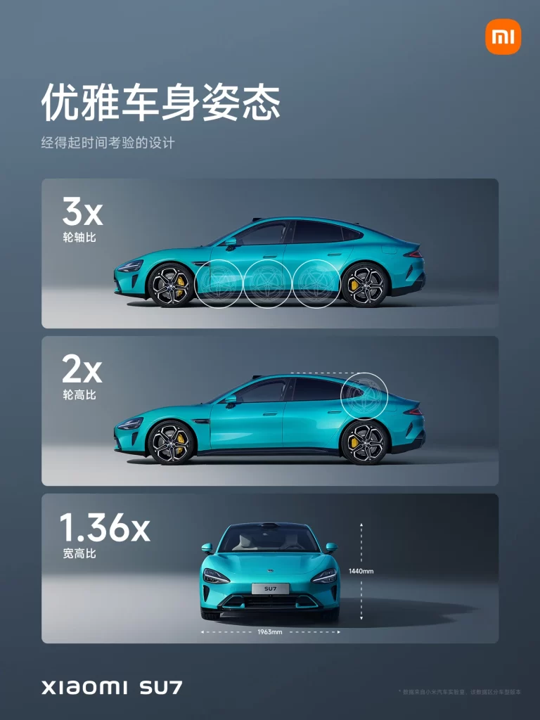 Xiaomi SU7 Body Design Advertisement