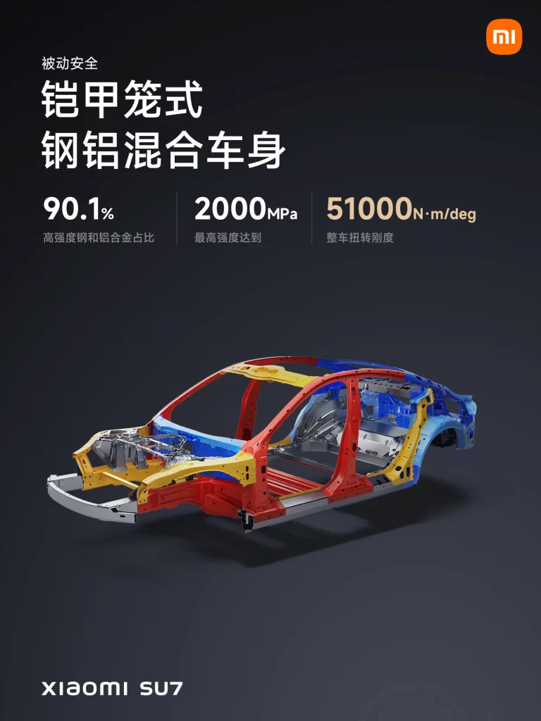 Xiaomi SU7 Body Structure Advertisement