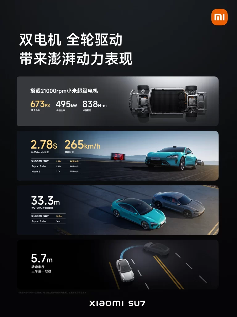 Xiaomi SU7 Dual Motor Awd Advertisement