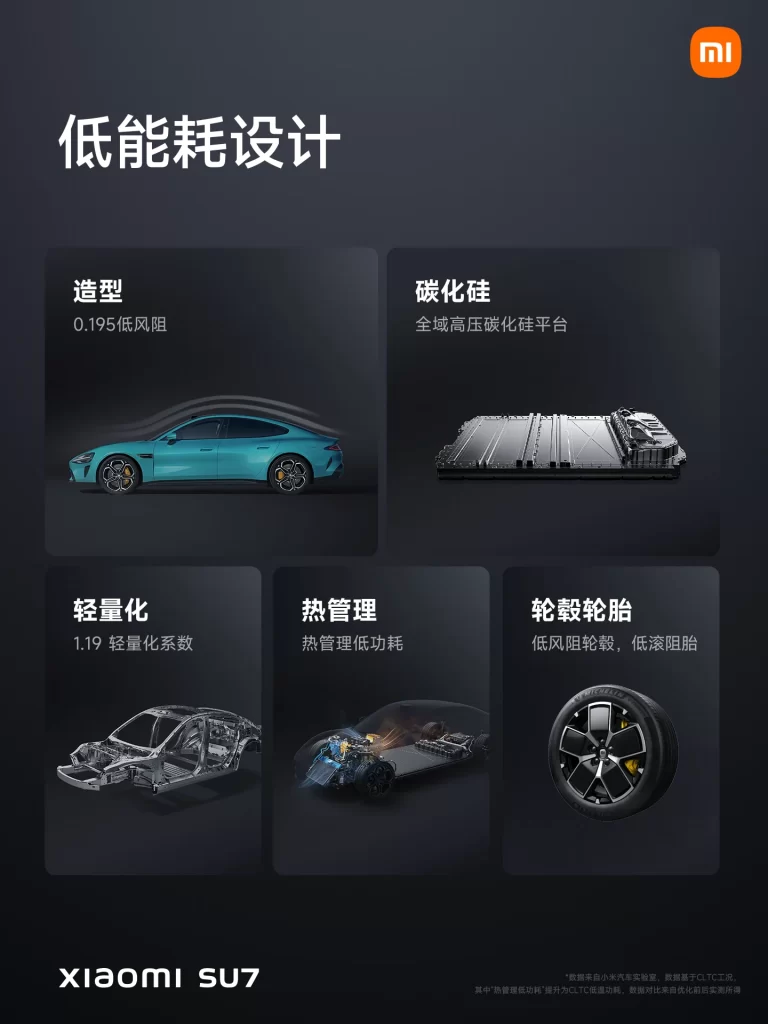 Xiaomi SU7 Low Energy Design Advertisement