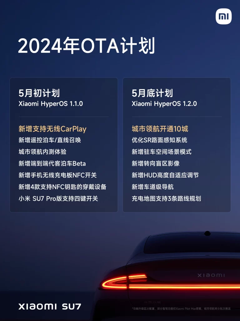 Xiaomi SU7 Ota Plan Advertisement