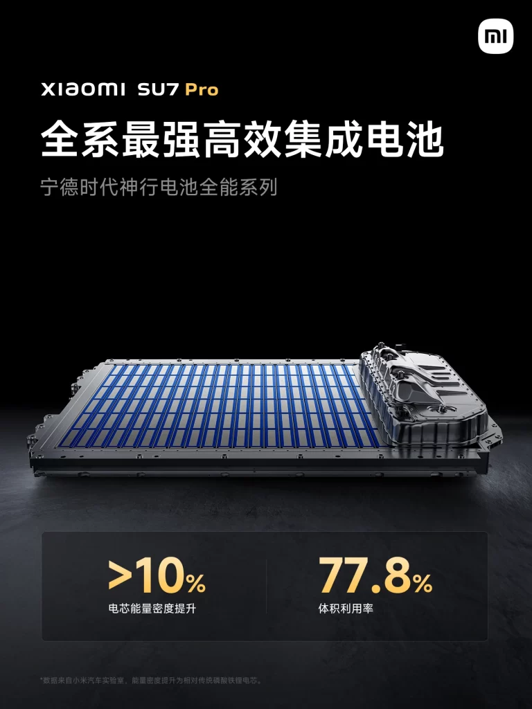 Xiaomi SU7 Pro Battery Pack Advertisement