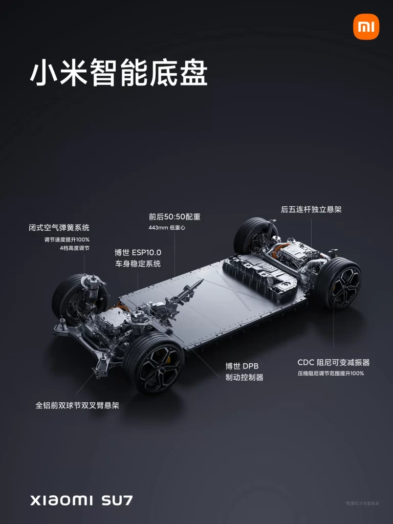 Xiaomi SU7 Smart Chassis Advertisement