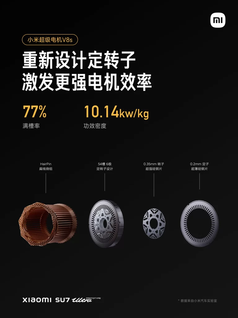 Xiaomi SU7 Stator Rotor Advertisement