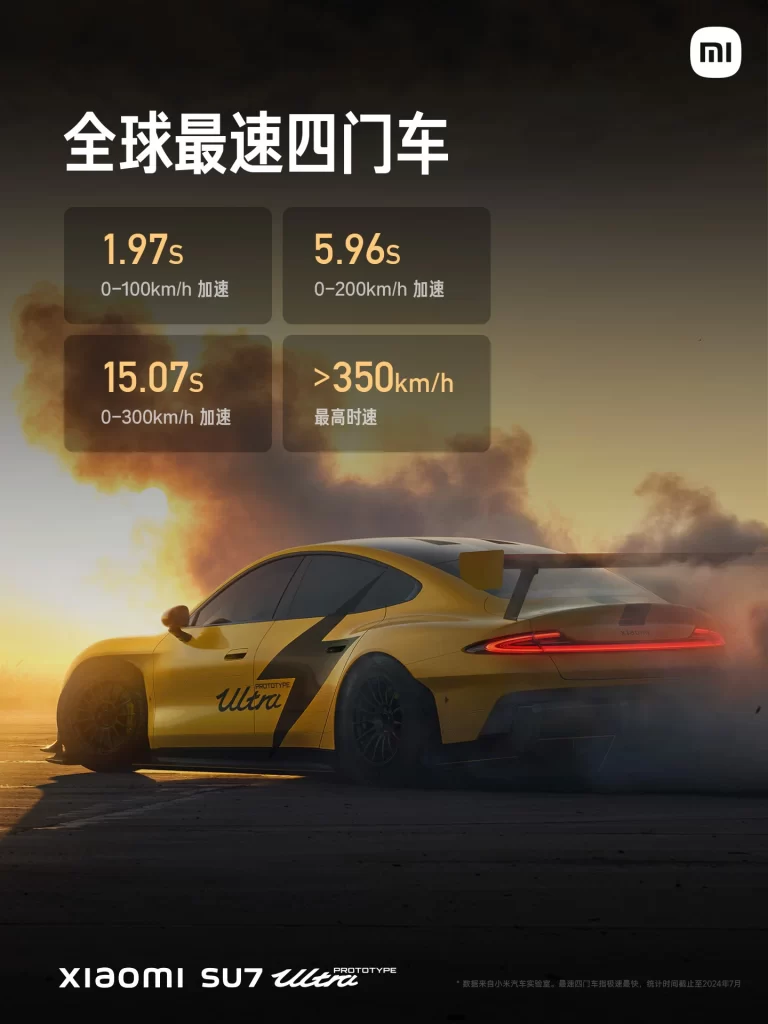Xiaomi SU7 Ultra Speed Specs Advertisement