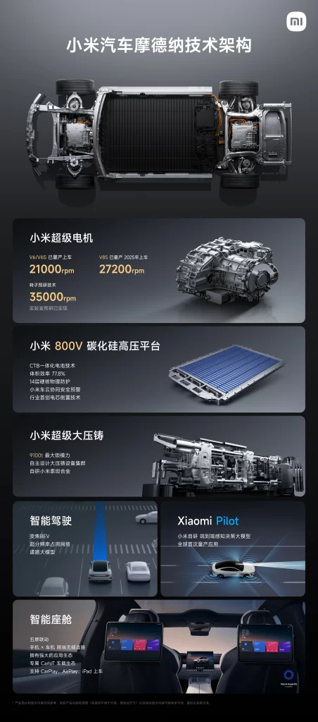 Xiaomi Xiaomi Tech Architecture Advertisement