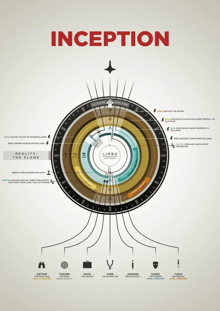 The Inception Movie Poster
