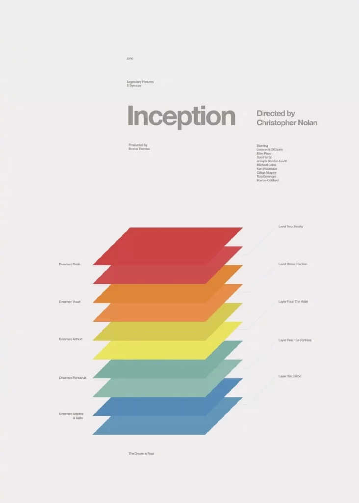 The Inception Movie Poster
