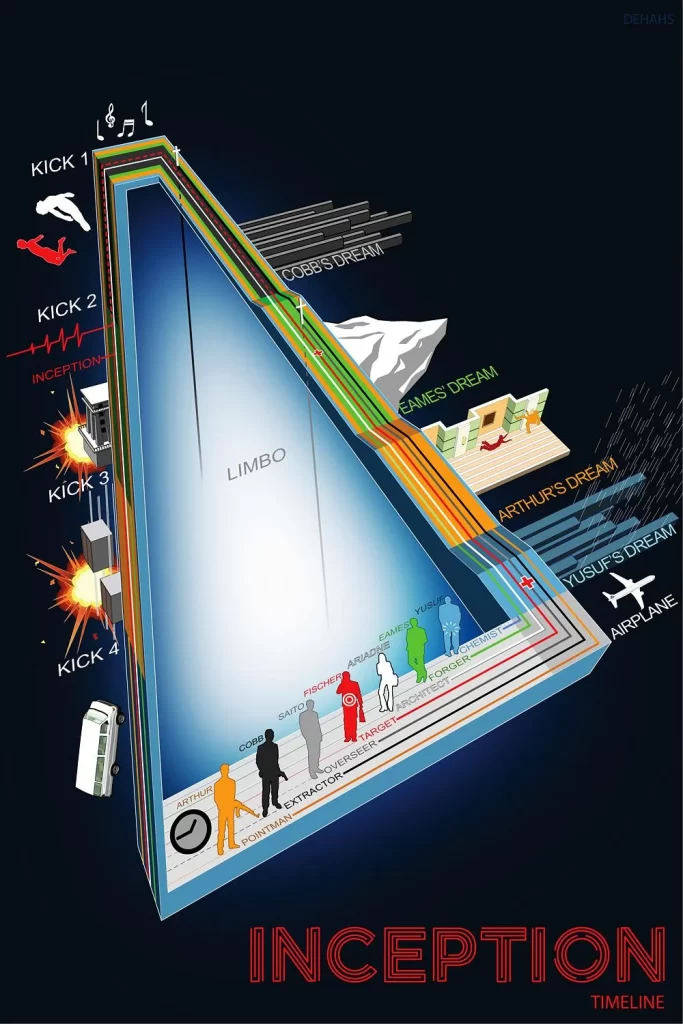 The Inception Movie Poster