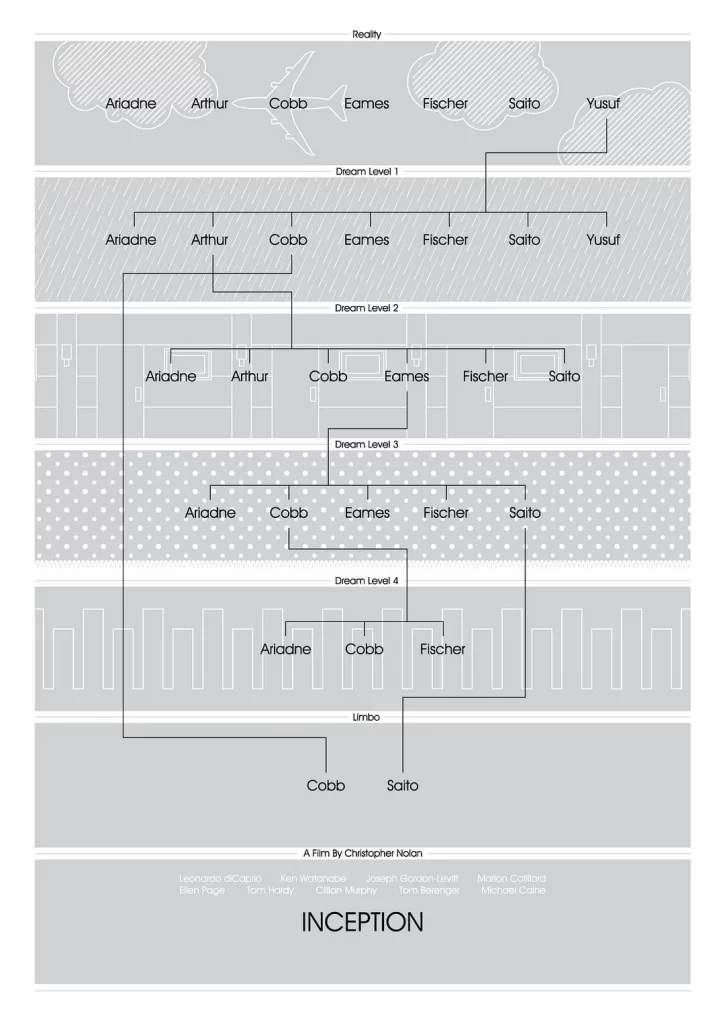 The Inception Movie Poster
