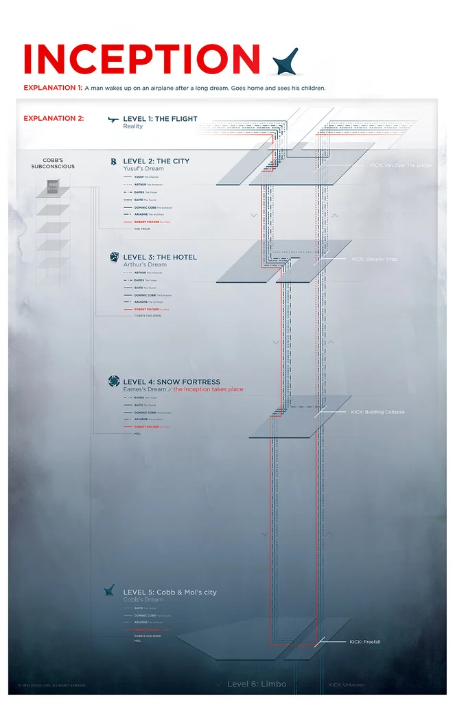The Inception Movie Poster