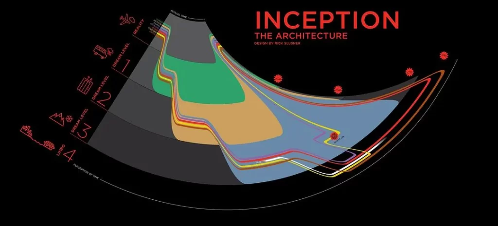 The Inception Movie Poster