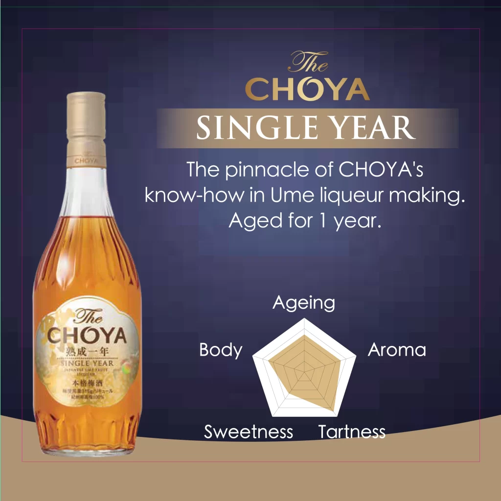 The Choya Single Year 700ml Packaging