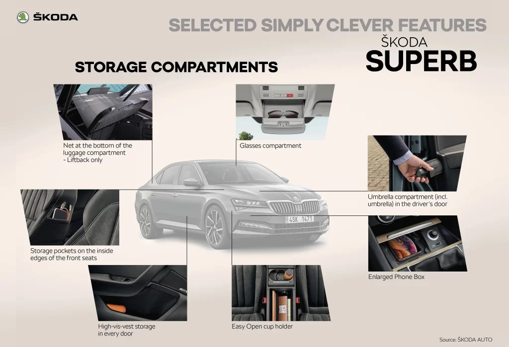 Skoda Superb Brochure Storage Features